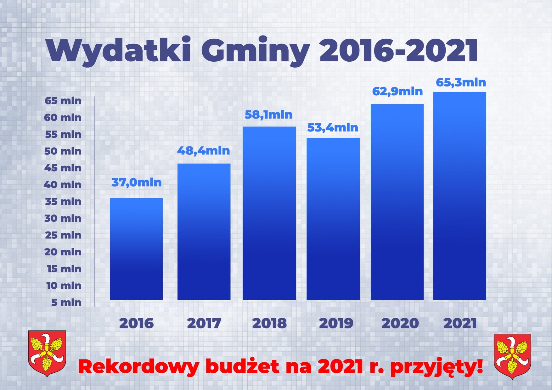 Informacja o Budżecie