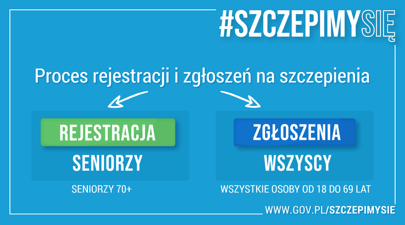 Informacje o szczepieniach